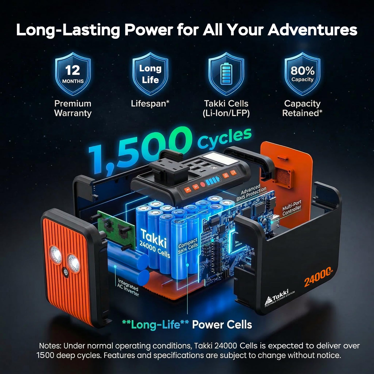 Takki 88.8Wh Portable Power Station Lithium Battery Small Generator Power Bank with 110V AC Outlet Battery Backup for Camping Home Use Emergency(Solar Panel Optional)