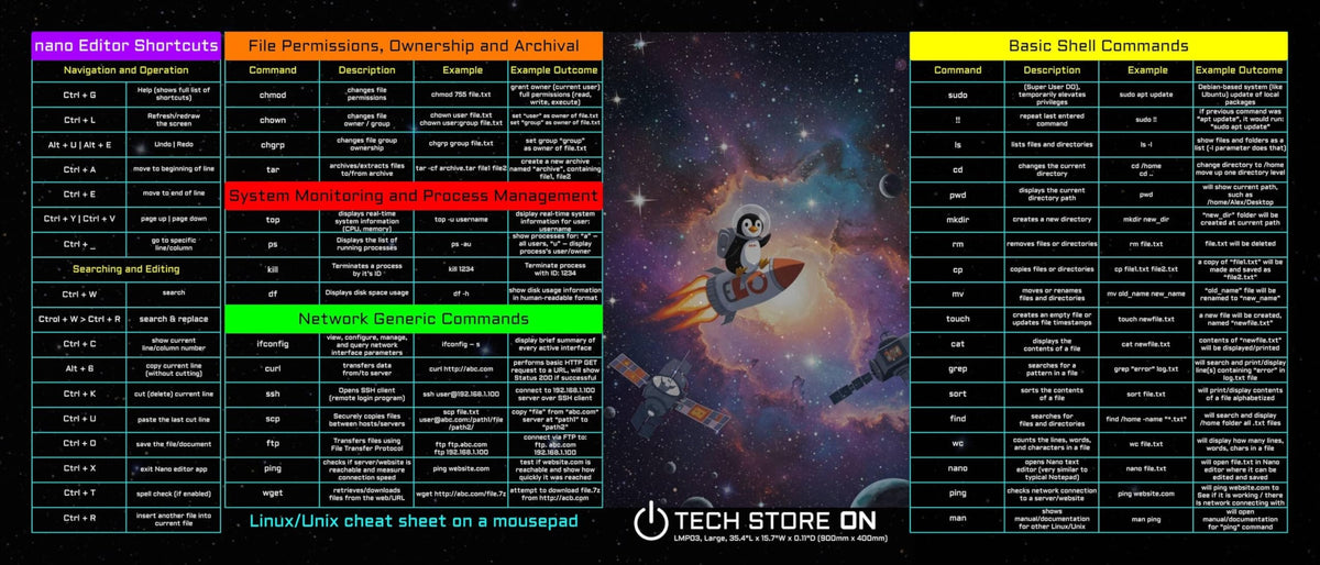 Linux Programmer Command XXL Mouse Pad – 900×400 mm Non-Slip Desk Mat with Essential Linux Commands & Examples for Coders, Sysadmins & IT Pros