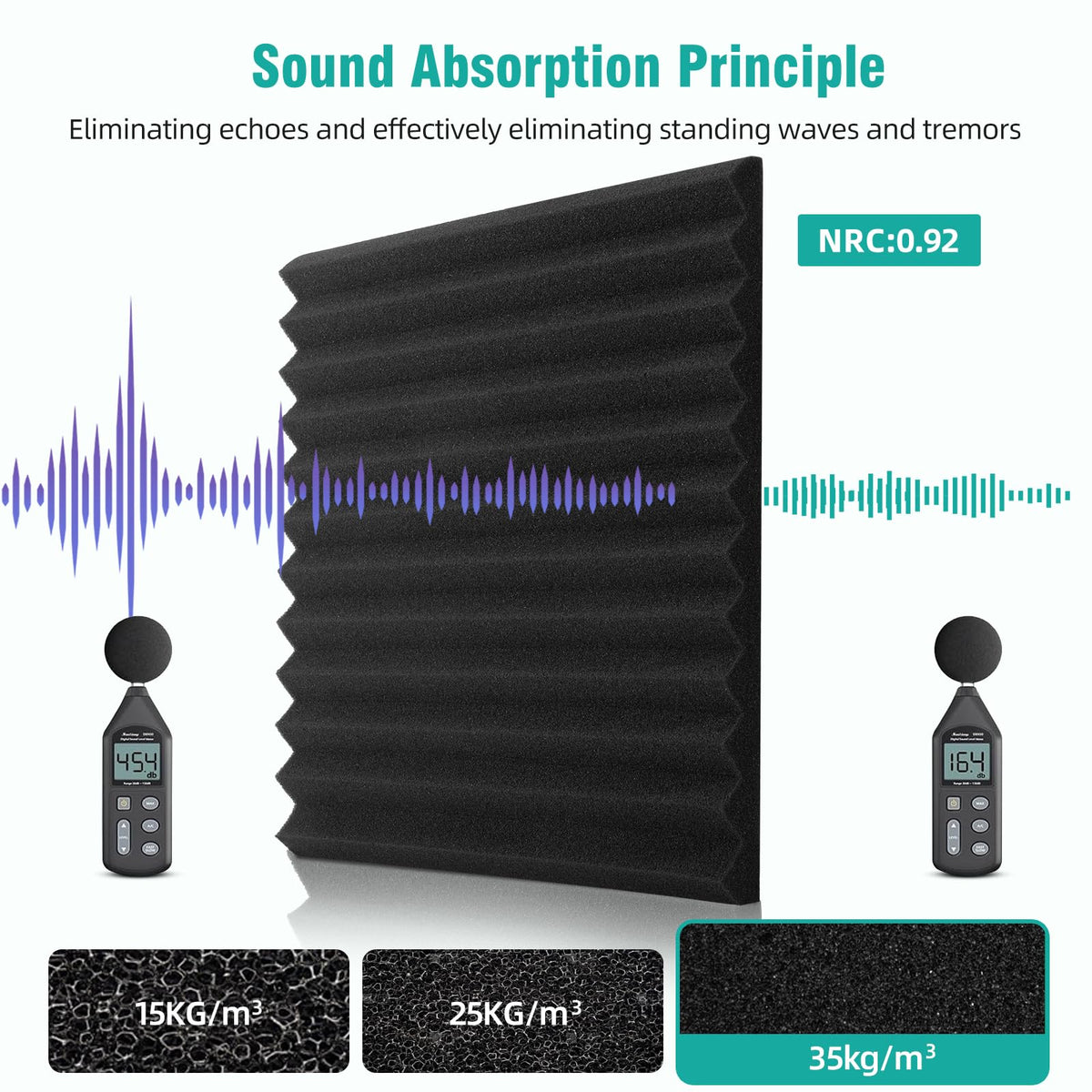 12 Pack Sound Proof Foam Panels,12"×12"×1" Acoustic Foam Panels, High Density Soundproof Wall Panels for Home Office Recoding Studio,With 250PCS Adhesive Stickers (Black, 12 Pack)