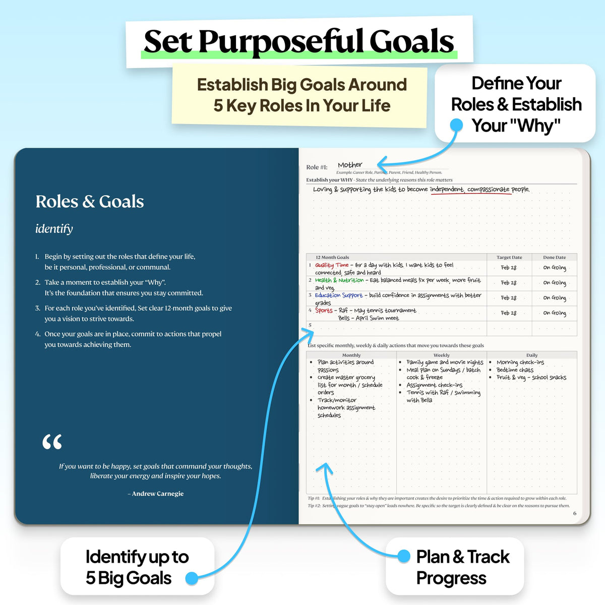 Roterunner Purpose Planner Notebook B5 7.5”x9.8” 12 Month Undated 2026 Daily Weekly and Monthly Productivity Goal Setting Tool for Work Home ADHD Planner for Adults Self Care Journa (Black)