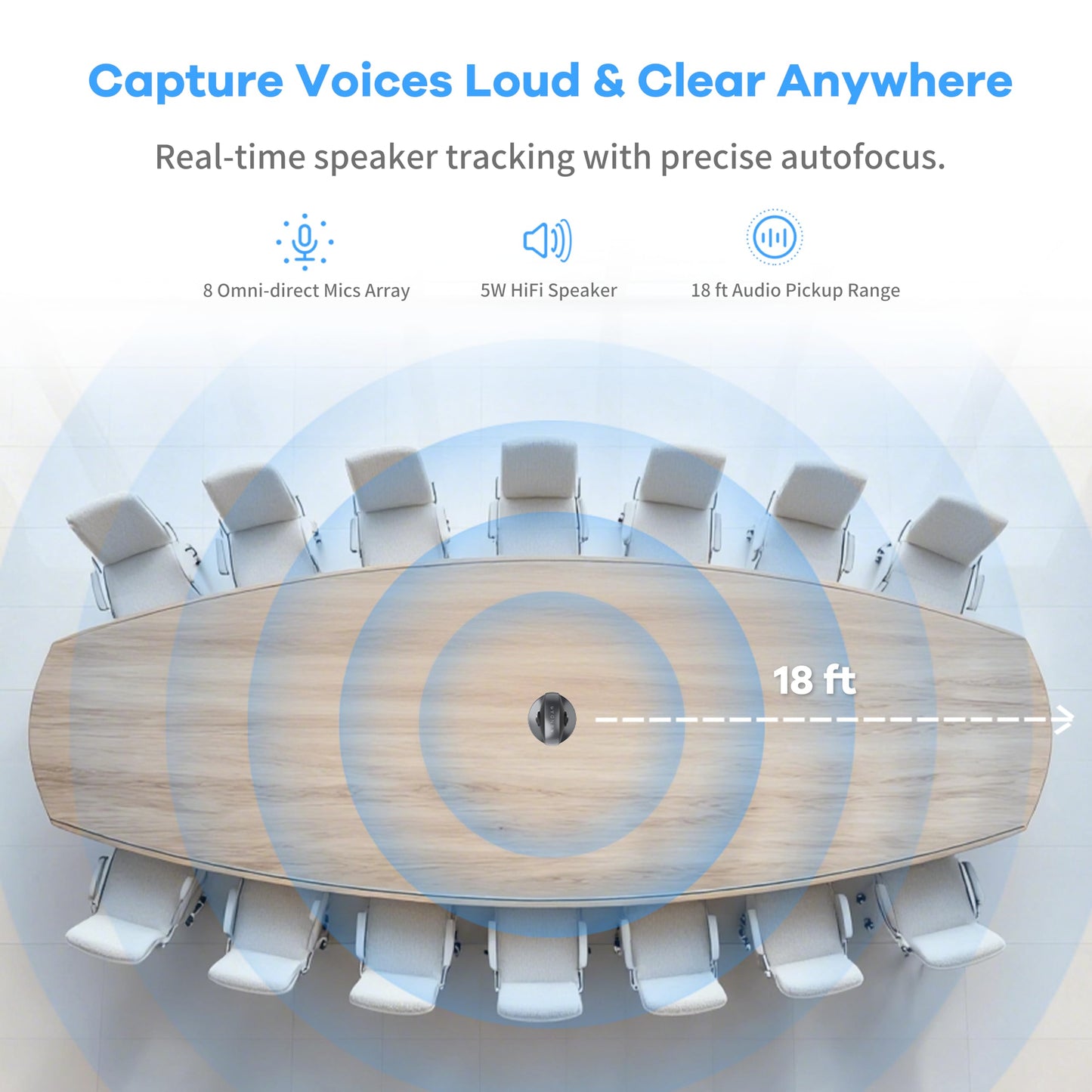 KanDao Meeting Pro 360-degree Video Conference Camera with Microphones and Speakers, AI Tracking, Smart Zooming, Automatic Focus, 4-in-one Standalone Meeting Room Camera System, Wi-fi/HDMI/USB