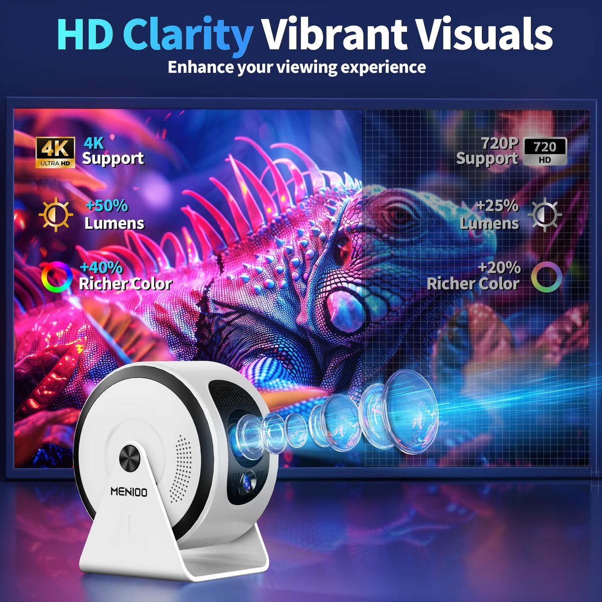 Mini Projector 4K 1080P [Built-in Apps] 2026 Upgraded Projector Portable, Auto Focus & Auto Keystone 360° Rotatable, with WiFi 6 & Bluetooth 5.4 Compatible with HDMI/TV Stick/USB/Laptop,White