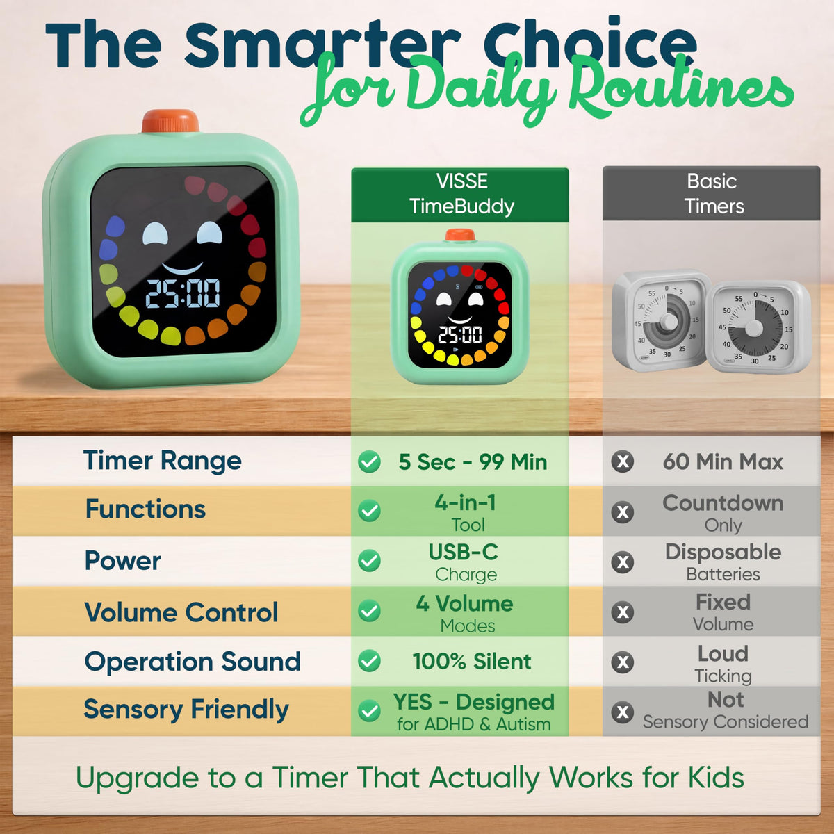 Digital Visual Timer for Kids - Rechargeable, Silent Count Up/Down for Calmer Routines - 99 Min Countdown Kids Timer for Classroom, Home & Therapy - Builds Focus & Independence