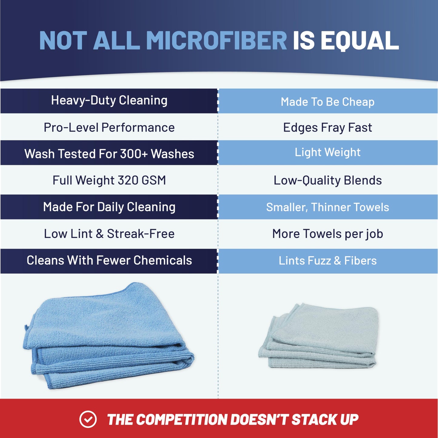 Microfiber Wholesale MW Pro 16x16 Microfiber Wash Cloths - Absorbent Kitchen Dish Rags & Counter Wipes - Heavy Duty Scrubbing Towels for Restaurants & Food Prep (Green, 12-Pack)