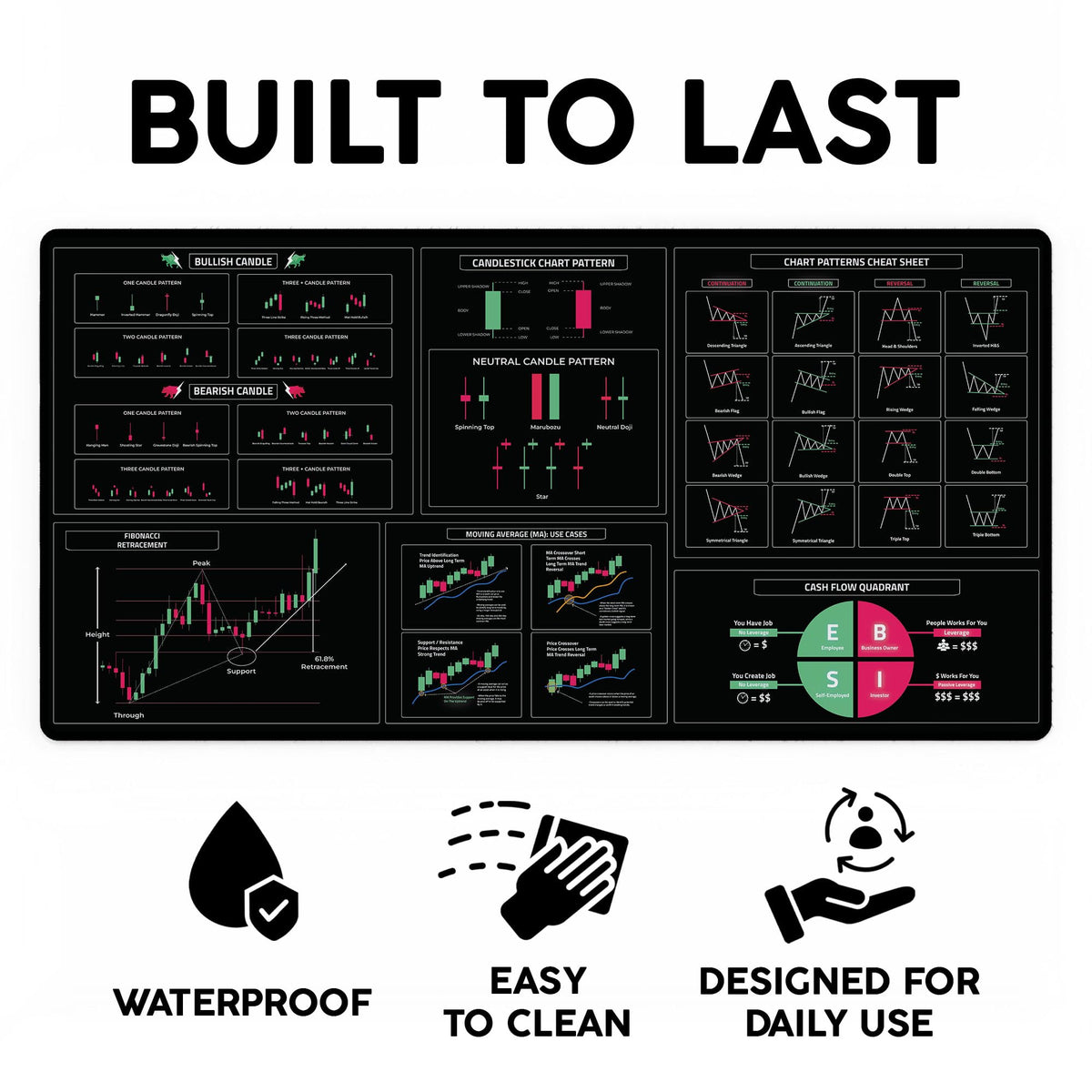 Stock Trader Desk Mat – Extra Large Trading Deskpad with Candlestick Chart Patterns, Premium Stock Market Mouse Pad for Traders, Trading Chart Patterns for Day Trader Accessories 31.5" x 15.75"