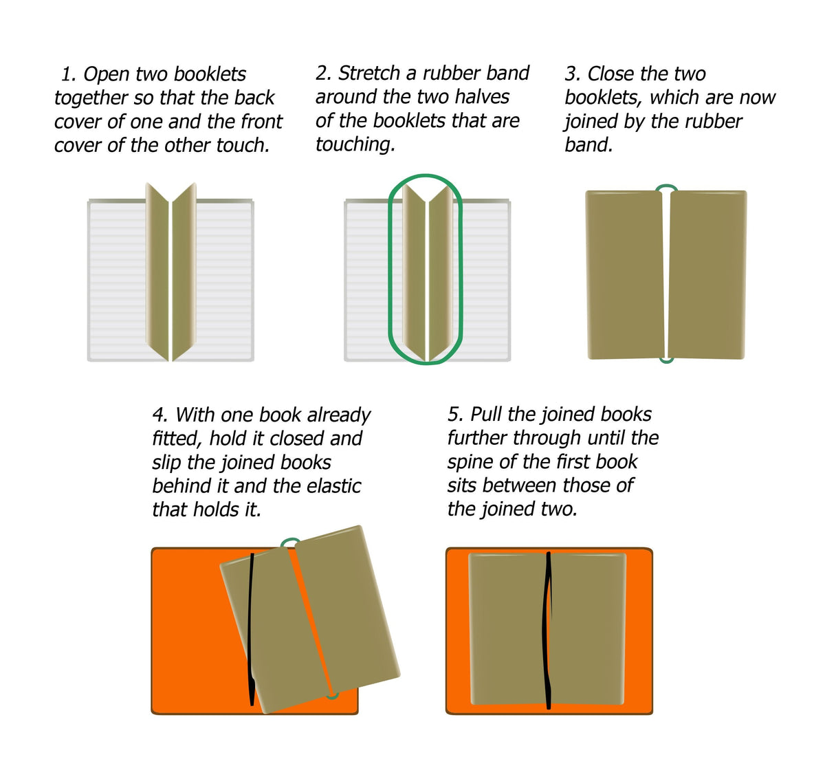 Wanderings Blank Regular Size Travelers Notebook Inserts | 4.25" x 8.25"/11cm x 21cm | 100 gsm Paper | 3 Hand-Stitched Booklets/180 Pages | Travelers Notebook Refills for Journals, Diaries, Planners