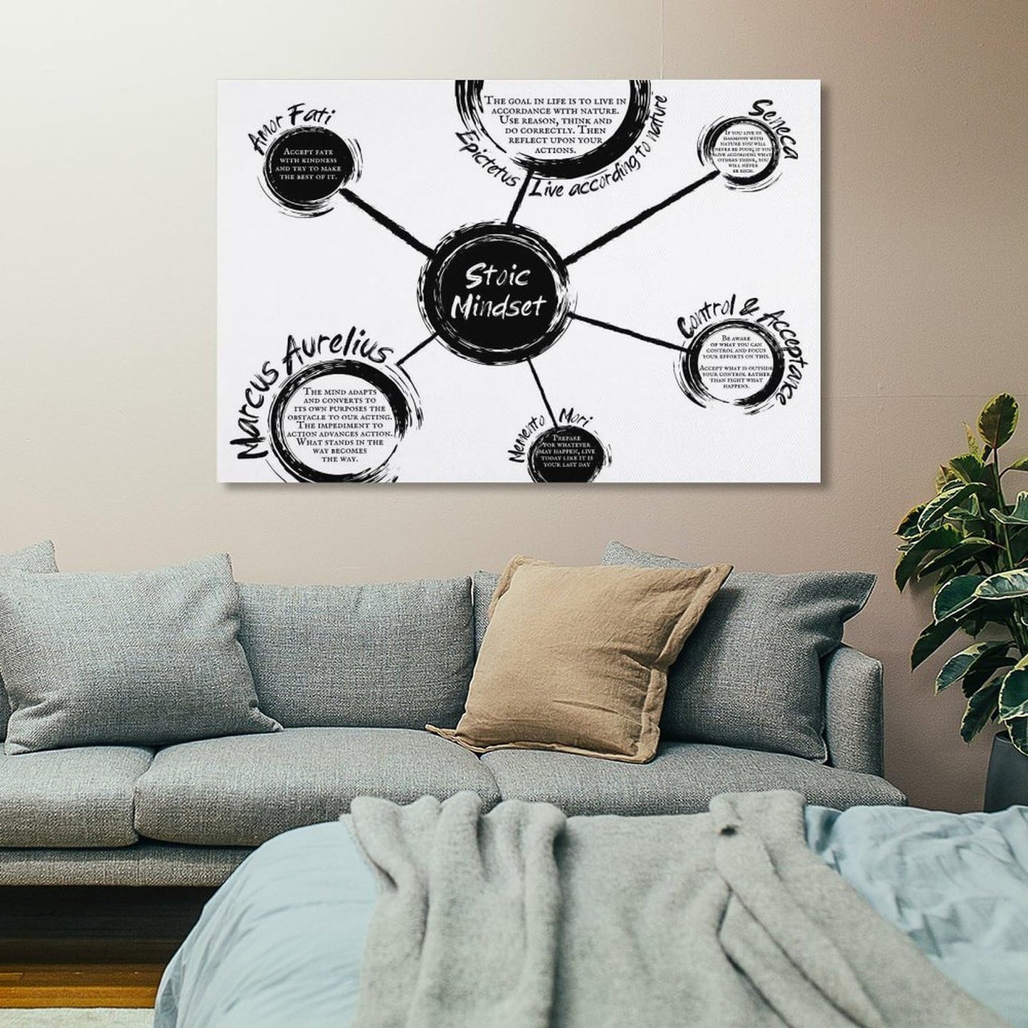 Stoic Mindset Canvas Printing Wall Art Philosophy Diagram Prints Wall Decor Posters Scandinavian Bohemian Home Office Living Room Bedroom Amor Fati Memento Mori Marcus Aurelius 12x18inch(30x45cm)