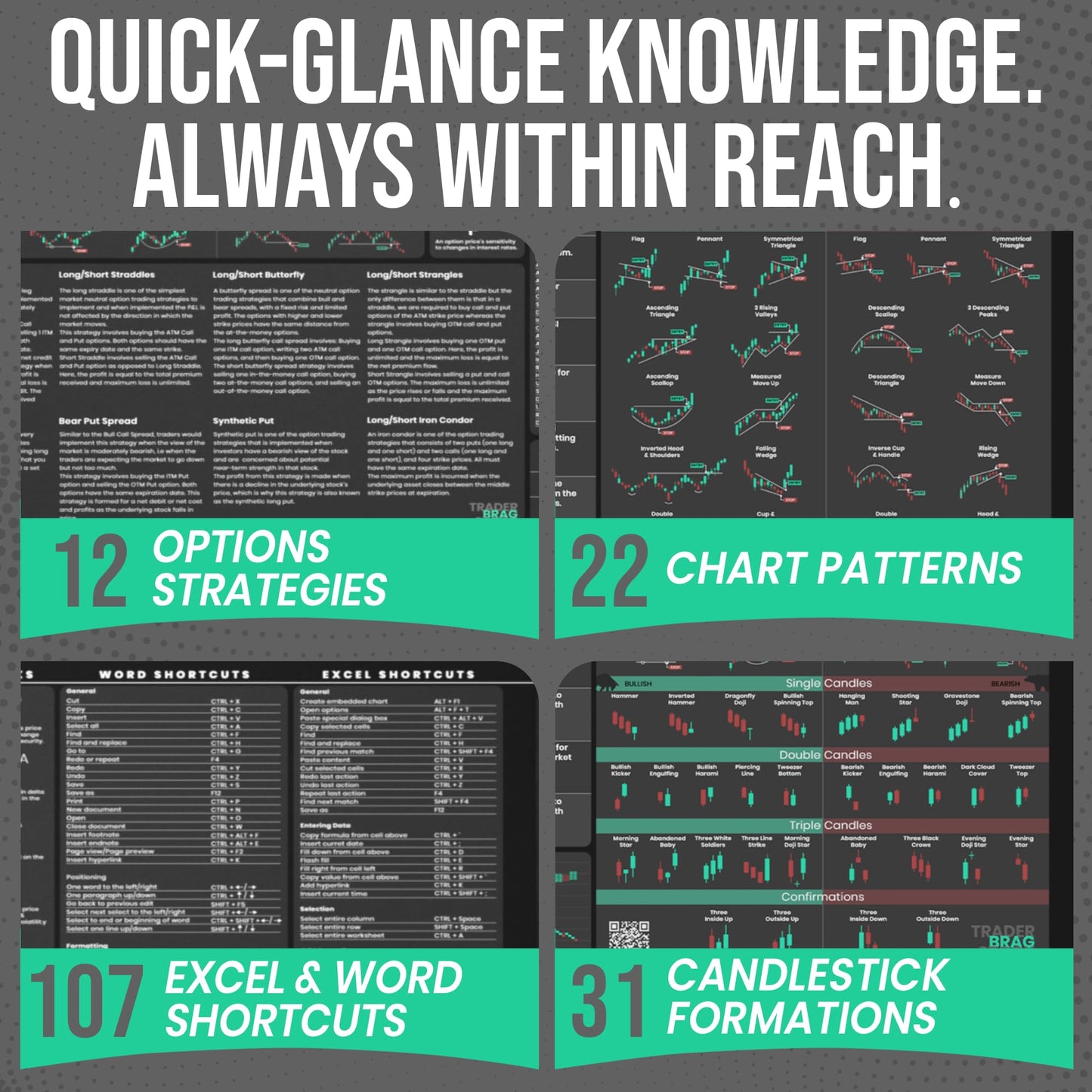 Premium Stock Market Options Trading Mouse Pad - Options Strategies Cheat Sheet with Candlestick Chart Patterns - Large 4mm Thick Desk Mat 31.5x15.5 - Word & Excel Shortcuts - TraderBragStock