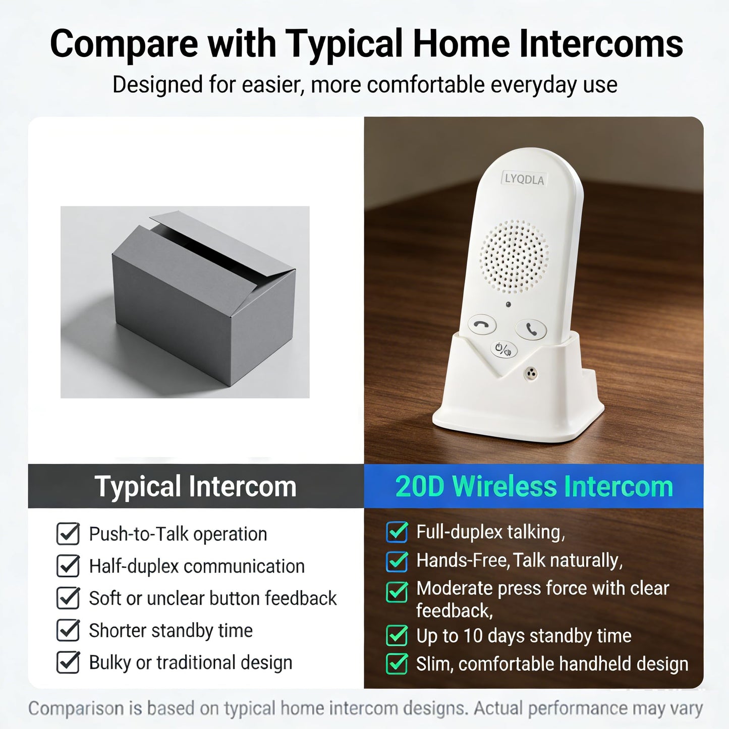 Wireless Intercom System for Home, Long Range 2-Way Voice Intercom for Room-to-Room Communication, Portable Intercoms for Seniors, Home, Office (2-Pack)