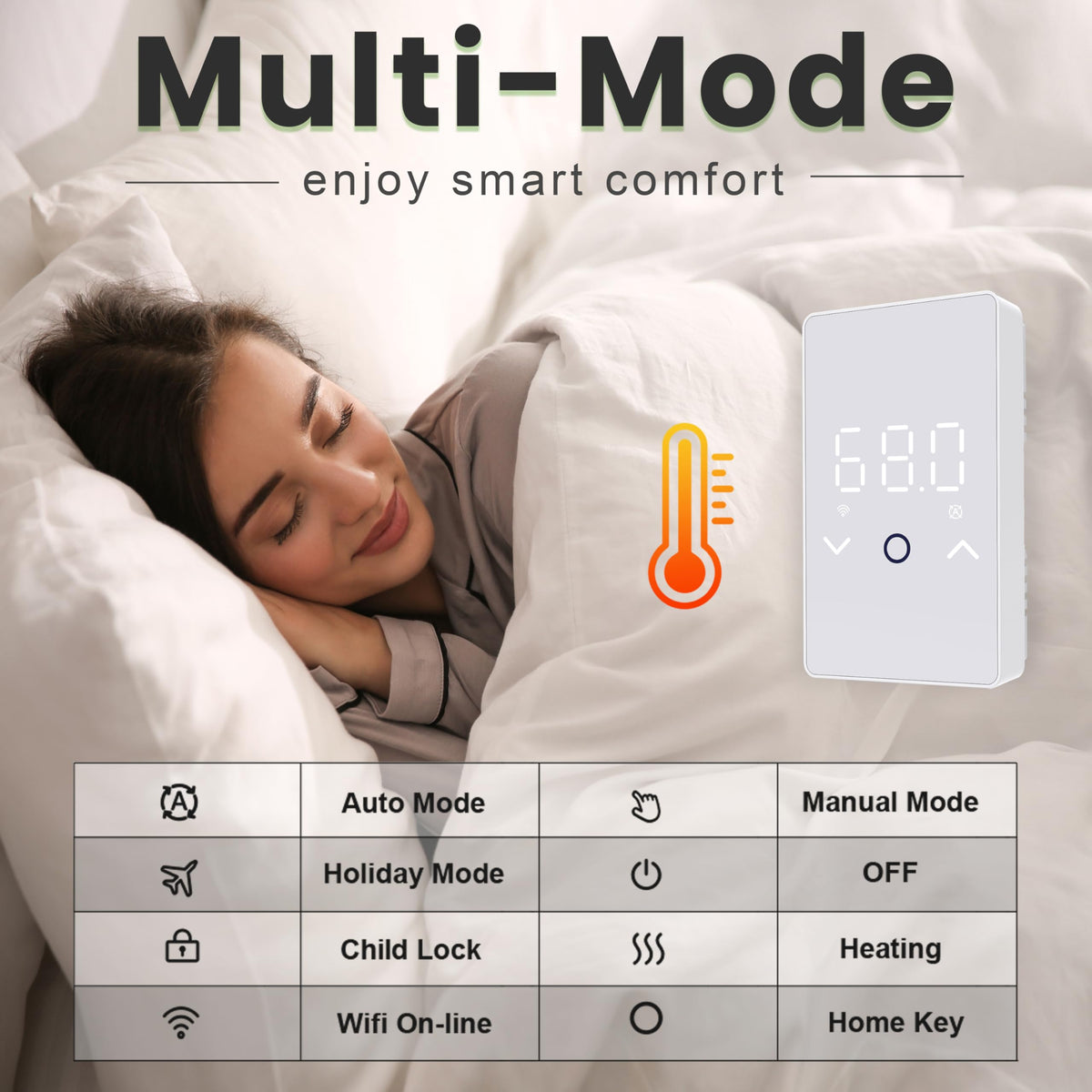 MAXKOSKO 1PC WiFi Smart Thermostat for Electric Floor Warming System with Touchscreen LED Display 120V/240V, Easy Connection & Energy Saving Home Programmable Thermostat White