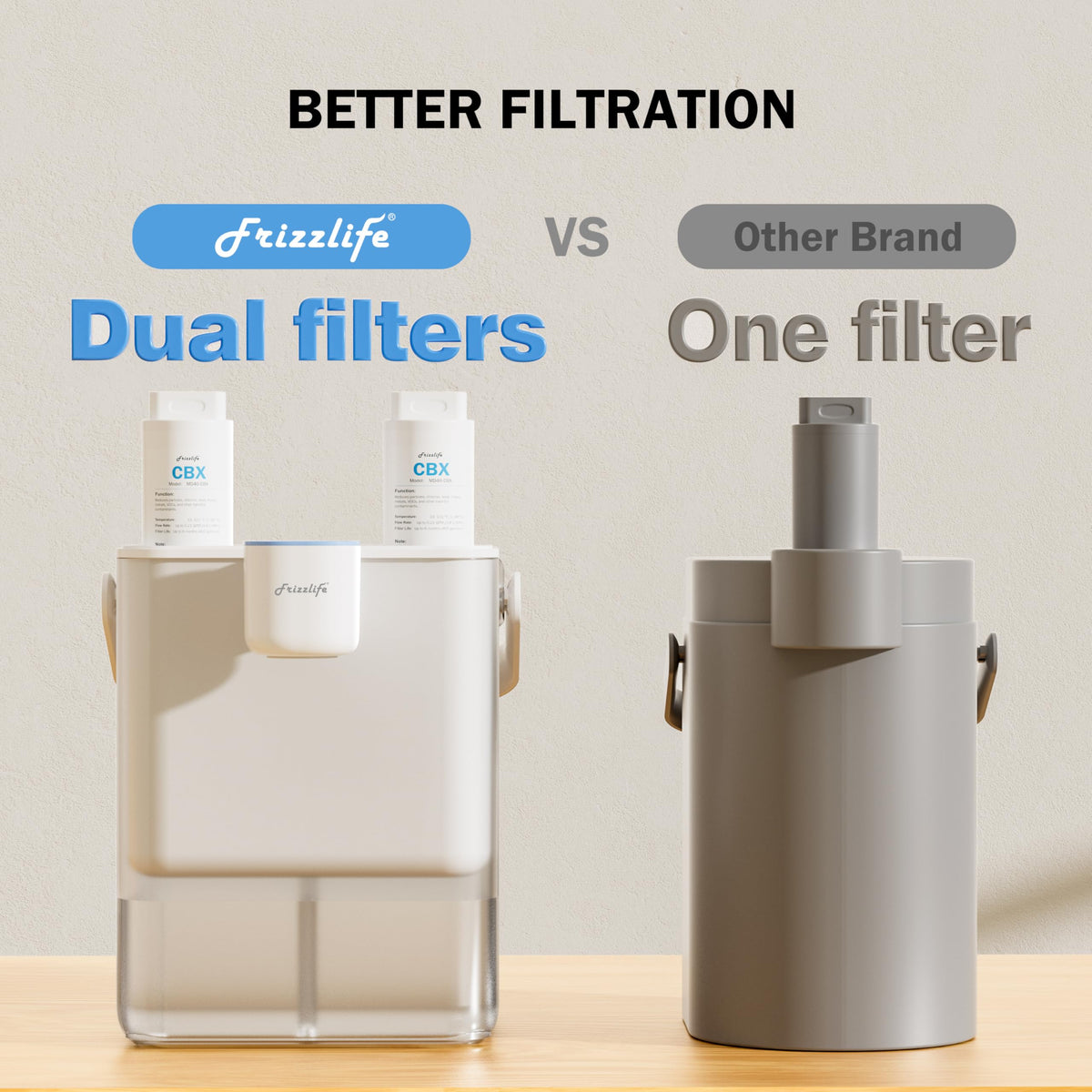 Frizzlife MD40 Electric Water Filter Dispenser with 4 Filters, 400 Gallon, NSF/ANSI 53&42&372, Reduce Lead, PFAS, 6 Months Filter Life Pitcher, Countertop Rechargeable Instant System