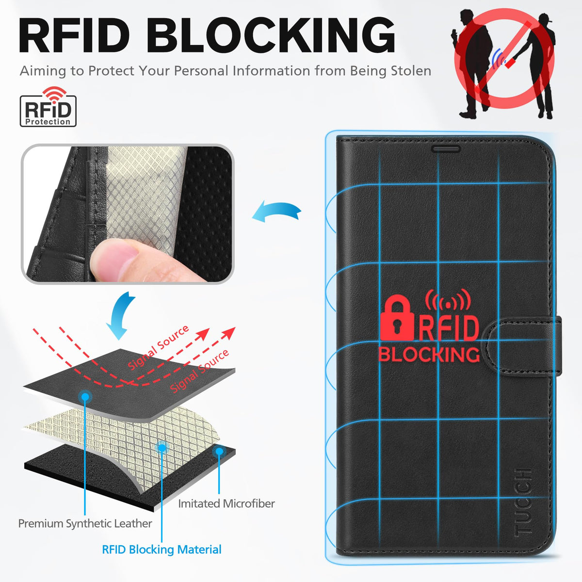 TUCCH Wallet Case for iPhone 14 Plus, [RFID Blocking] 4 Card Holder Stand [Shockproof TPU Interior Case] PU Leather Magnetic Protective Flip Cover Compatible with iPhone 14 Plus 6.7" 2022, Black