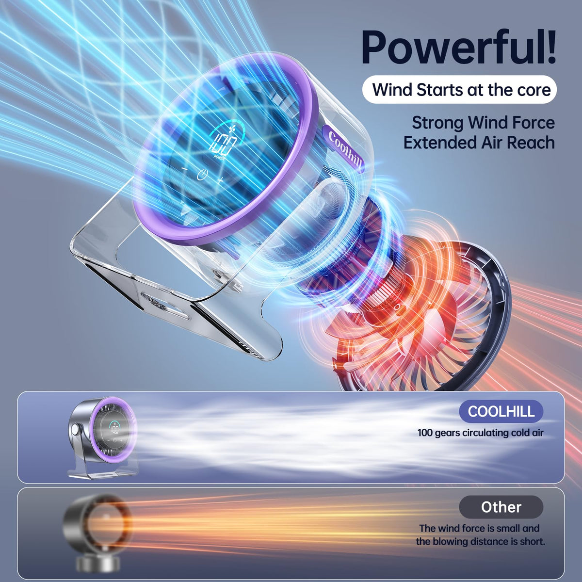 Coolhill USB Desk Fan for Bedroom: 100 Speeds Digital Display Quiet Table Fan with Turbo Airflow, 120° Rotating Small Rechargeable Battery Desktop Fans for Bedroom Home Office (Purple)