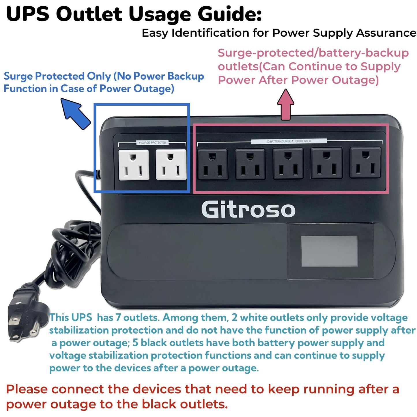 Gitroso UPS 1000VA 500W Uninterruptible Power Supply Offline Back UPS Intelligent LCD Battery Backup and Surge Protector Battery Backup for Computer GF1000