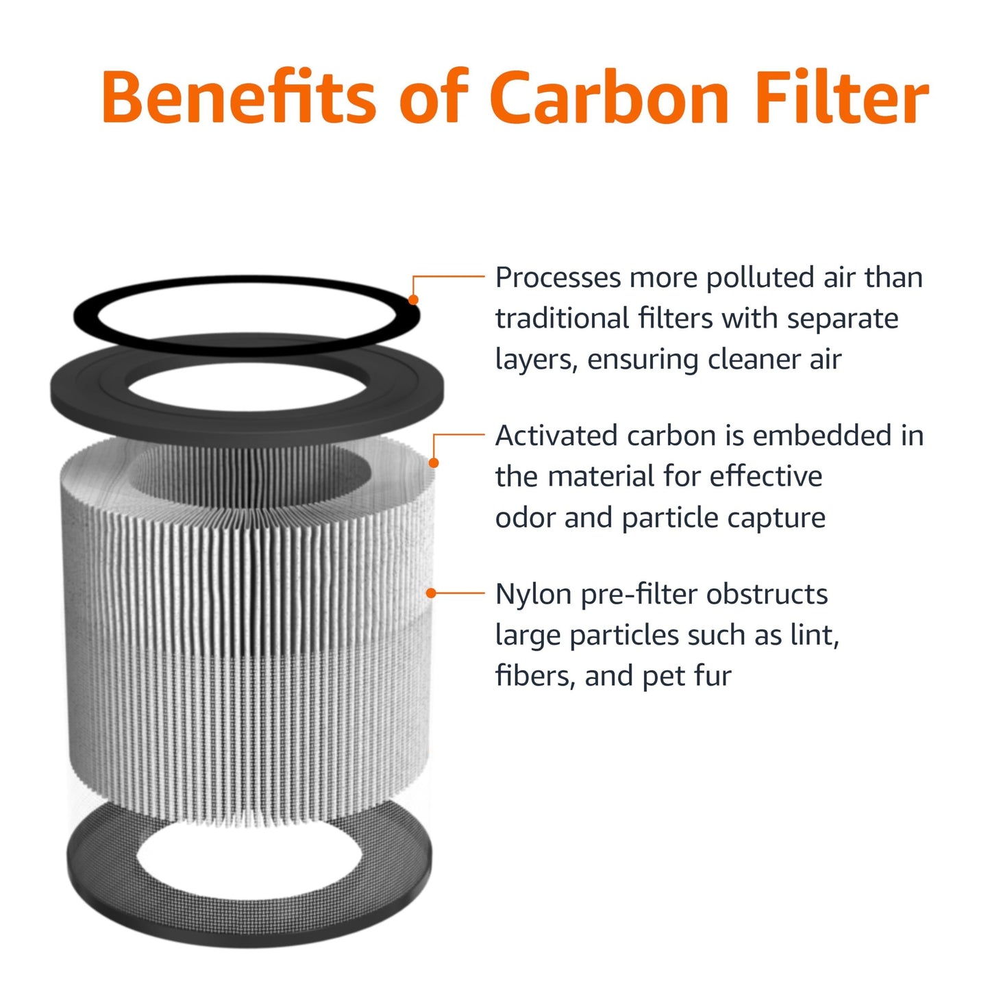 Amazon Basics Air Purifier for Home and Office, With Activated Carbon, 3 Speeds, Timer, Sleep Mode (32db), Energy Star Certificate, Covers Up to 1067 Sq ft, White