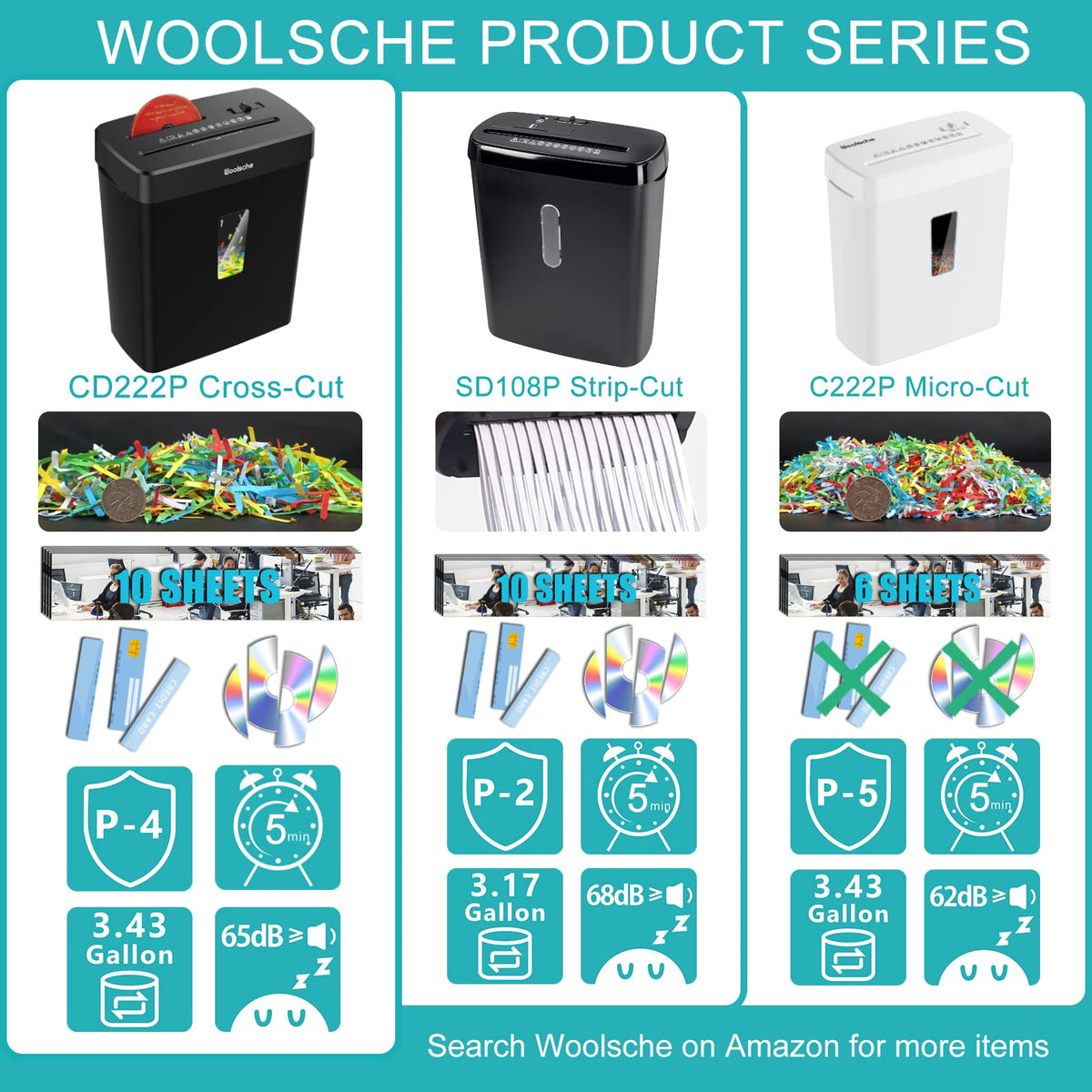 Woolsche Paper Shredder,10-Sheet Cross Cut with 3.43-Gallon Basket, P-4 Security Level,3-Mode Design - Shreds CD and Credit Card,Durable,Fast and Jam Proof for Home Office (ETL Certified)