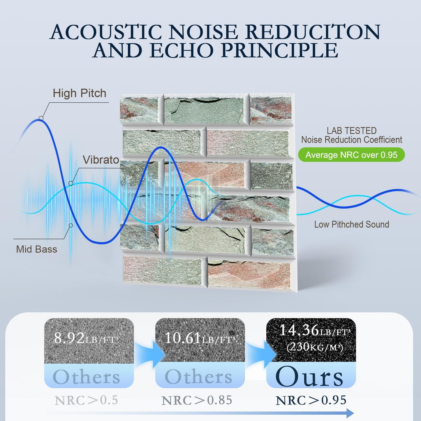12Pack Acoustic Panels, Self-Adhesive 3D Brick Pattern Sound Proof Panels for Walls, Decorative Sound Dampening Wall Panels for Recording Studios, Offices, Home, 12"×12"×0.4", Stone