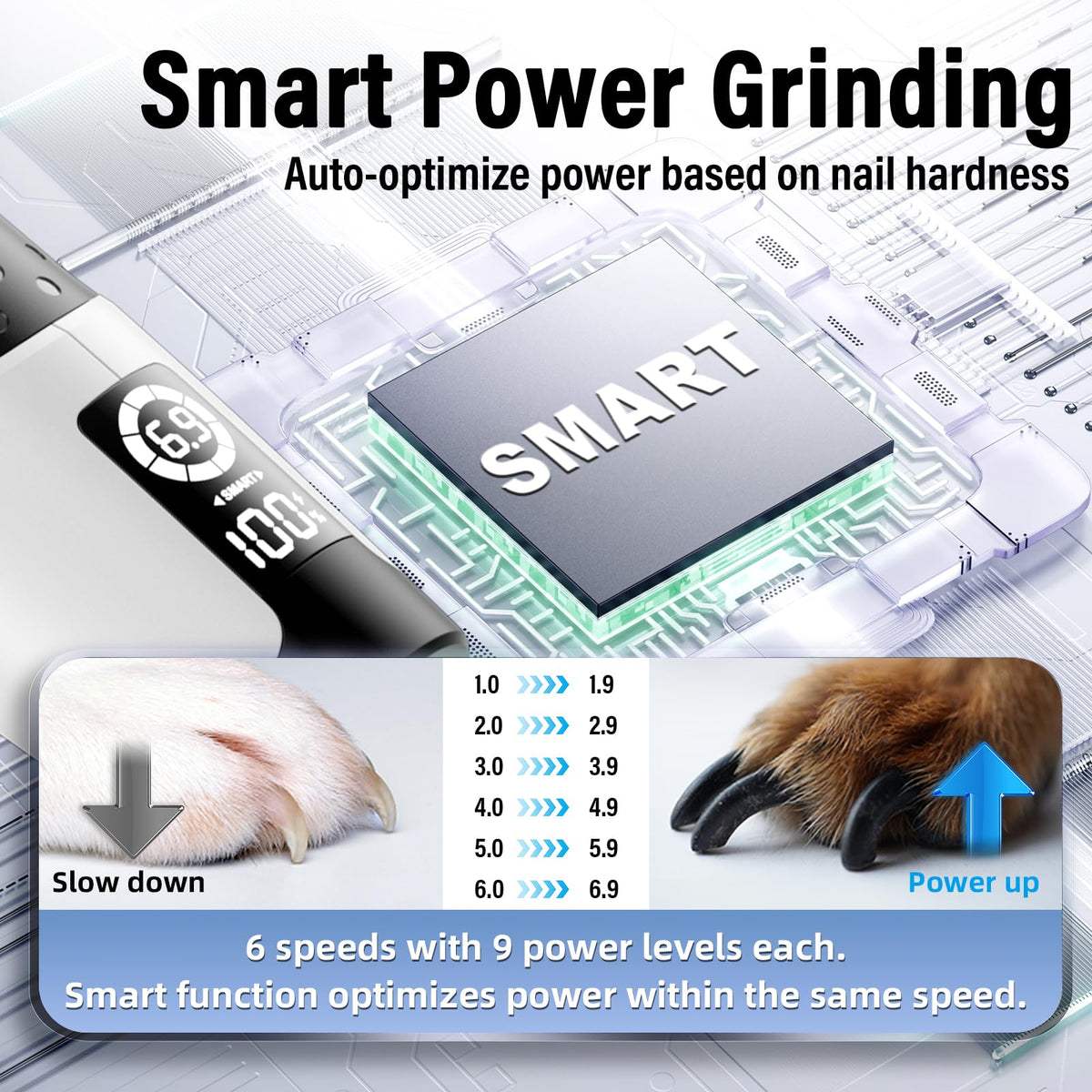 Casfuy Smart 6-Speed Dog Nail Grinder - 50% More Power Pet Nail Grinder with 2 LED Lights Quiet Rechargeable Electric Dog Nail Trimmers File Toenail Grinder for Large Medium Small Dogs & Cats (White)