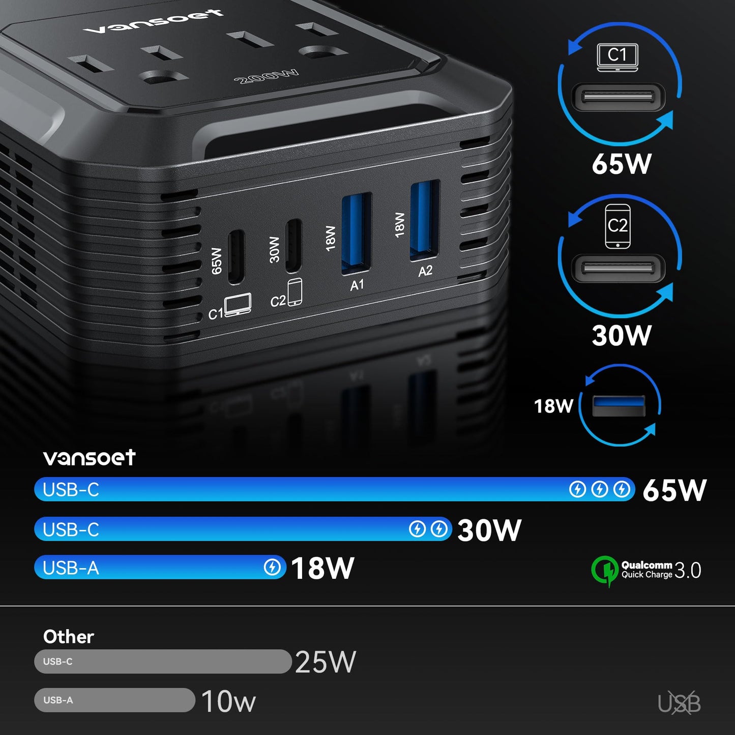 200W Car Power Inverter DC 12V to 110V AC Inverter with PD 65W/30W USB C & 2 QC 18W USB Ports & 2 AC Outlets,Car Pluɡ Adapter Outlet for Laptop/Phone/Road Trip