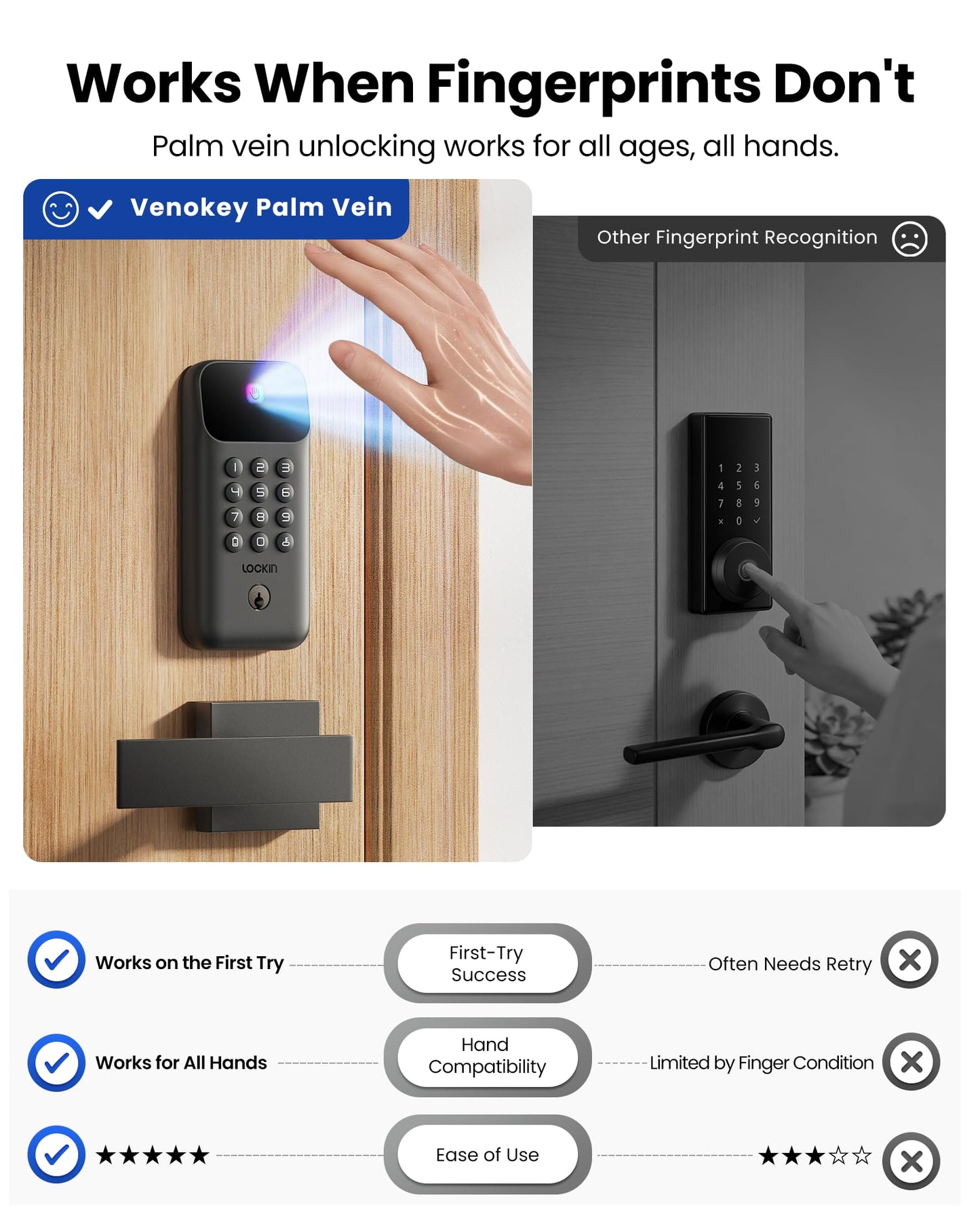 Lockin Veno Go Smart Deadbolt Lock with Dual Swappable Batteries for 14-Month Extended Power, Palm Vein Recognition, ANSI Grade 3, WiFi, Matter, 5 Unlock Methods, IP53 Waterproof