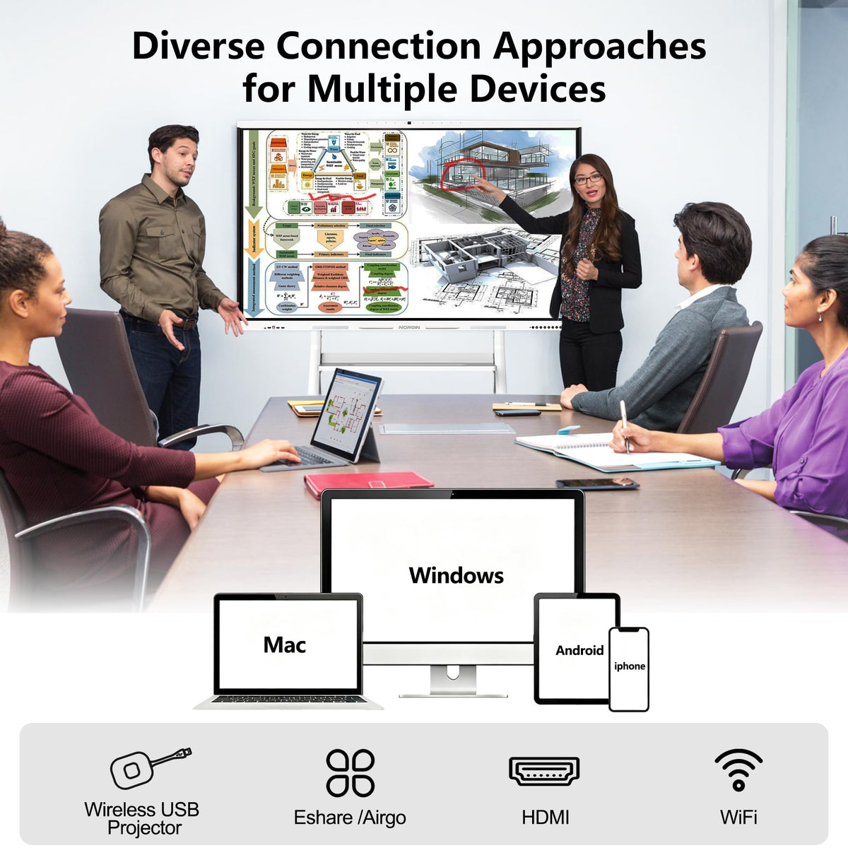 NORQIN Interactive Smartboard 65" 4K UHD Touchscreen Digital Whiteboard with 48MP Camera, 8-Array Microphone, Dual 15W Speakers for Presentation Classroom Conference Office Home (Wall Mount Included)