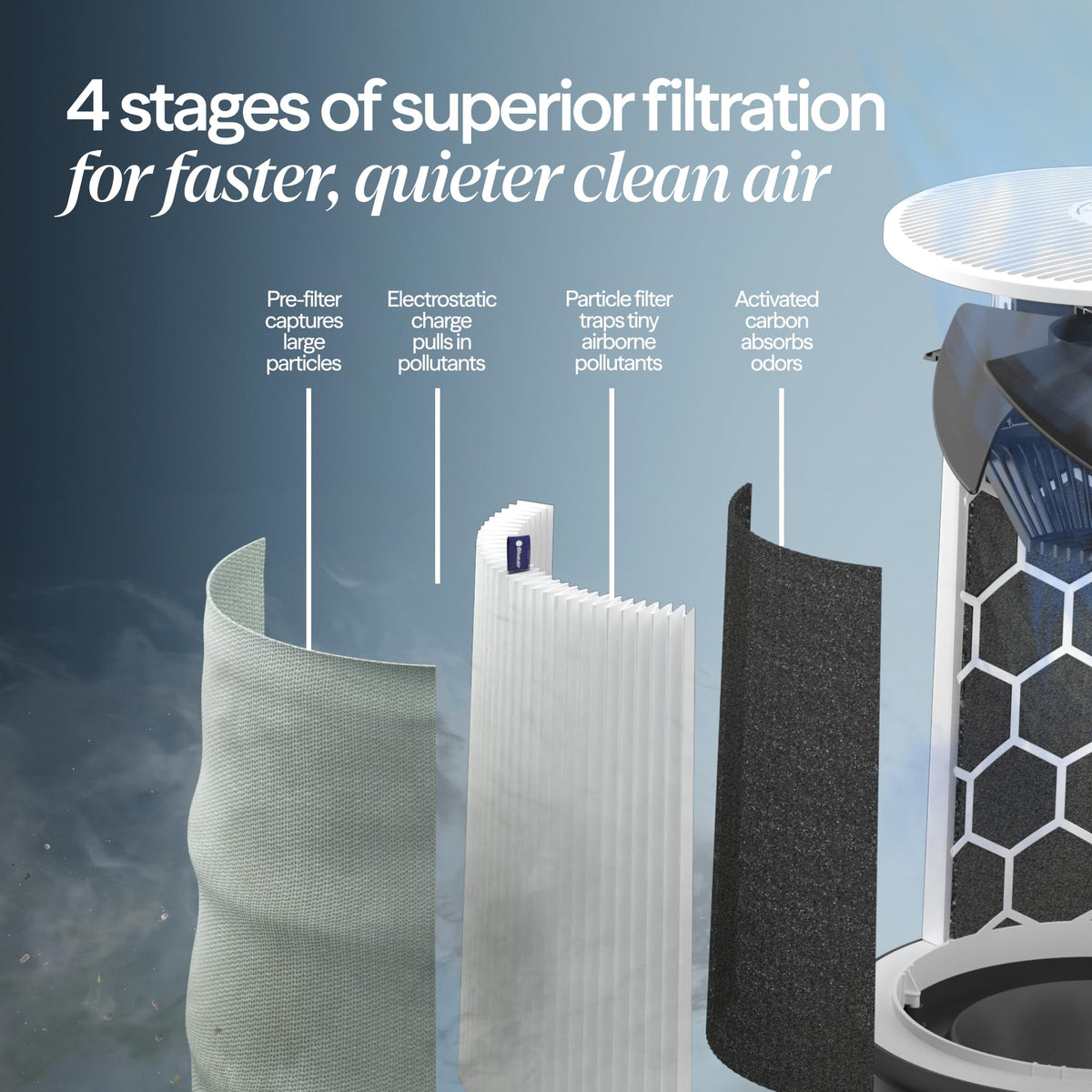 BLUEAIR Blue Pure 311i Max Smart Air Purifier for Medium Rooms up to 1,800 Sq Ft HEPASilent Air Cleaner for Pets Allergies Smoke & Dust WiFi Air Purifier with Auto Mode Quiet Air Purifier for Bedroom