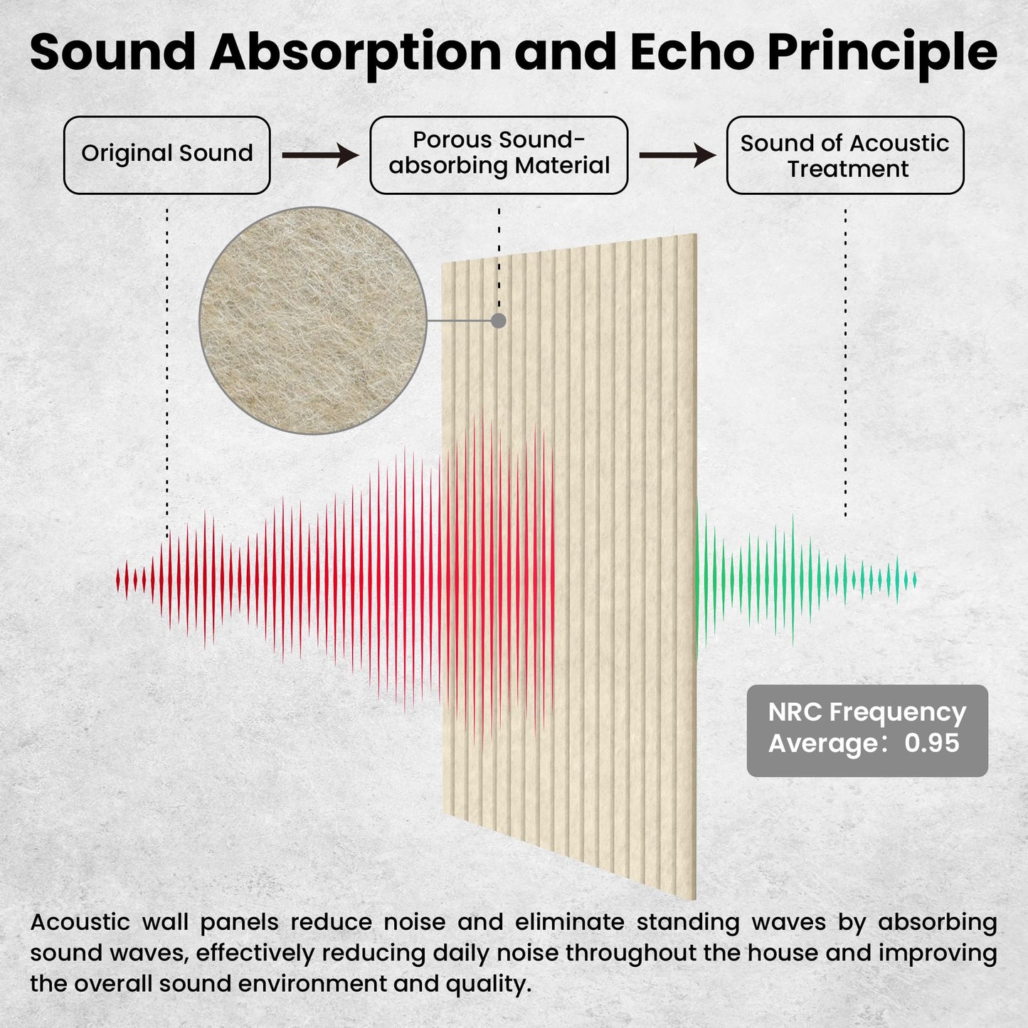 10 Pack Large Acoustic Panels, 47.2 x 23.6 x 0.35 Inch Sound Proof Foam Panels for Walls，Premium Noise Dampening Panels,Sound Panels for Media Room, Office and Studio,Camel