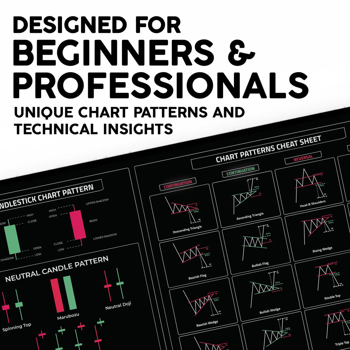 Stock Trader Desk Mat – Extra Large Trading Deskpad with Candlestick Chart Patterns, Premium Stock Market Mouse Pad for Traders, Trading Chart Patterns for Day Trader Accessories 31.5" x 15.75"