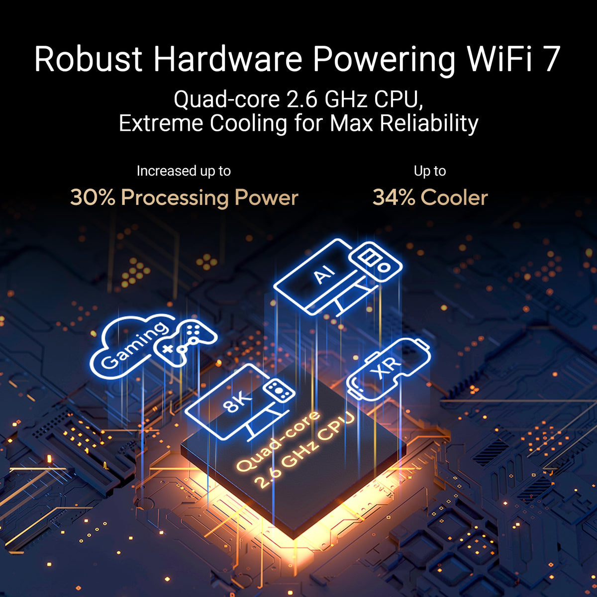 ASUS RT-BE88U Dual-Band WiFi 7 AiMesh Extendable Performance Router, 4K-QAM, MLO, Dual 10G Ports, SFP+, 4X 2.5G Ports, 4X 1G Ports, 34G WAN/LAN Capacity, Network Security, Built-in VPN