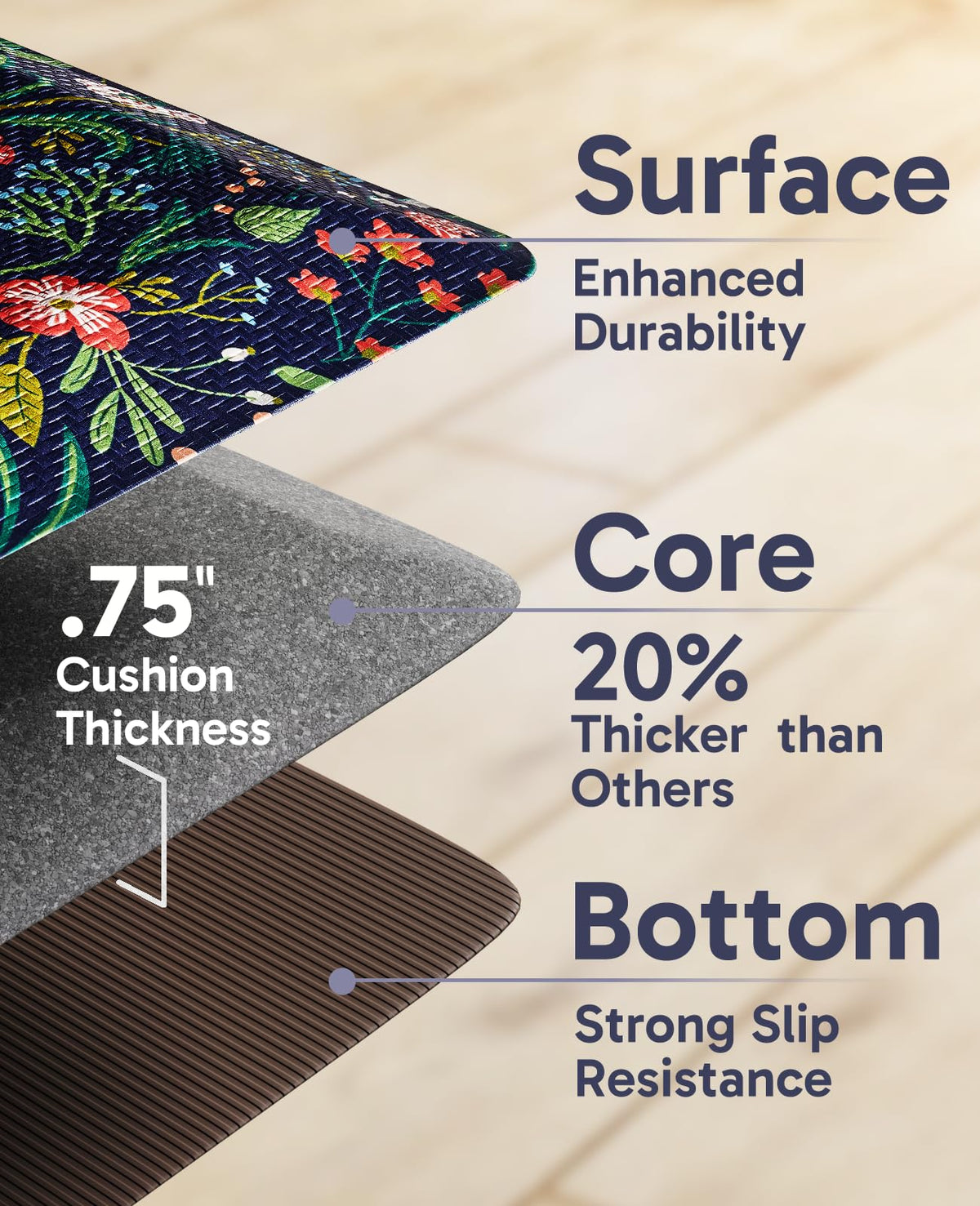 Ophanie Kitchen Mats for Floor, 3/4 inch Thick, 17x28 Anti Fatigue Cushioned Mat, Kitchen Rugs, Waterproof, Comfort Ergonomic Standing Mat for Office, Home, Sink, Blue Flower Non-Slip Ridged Bottom