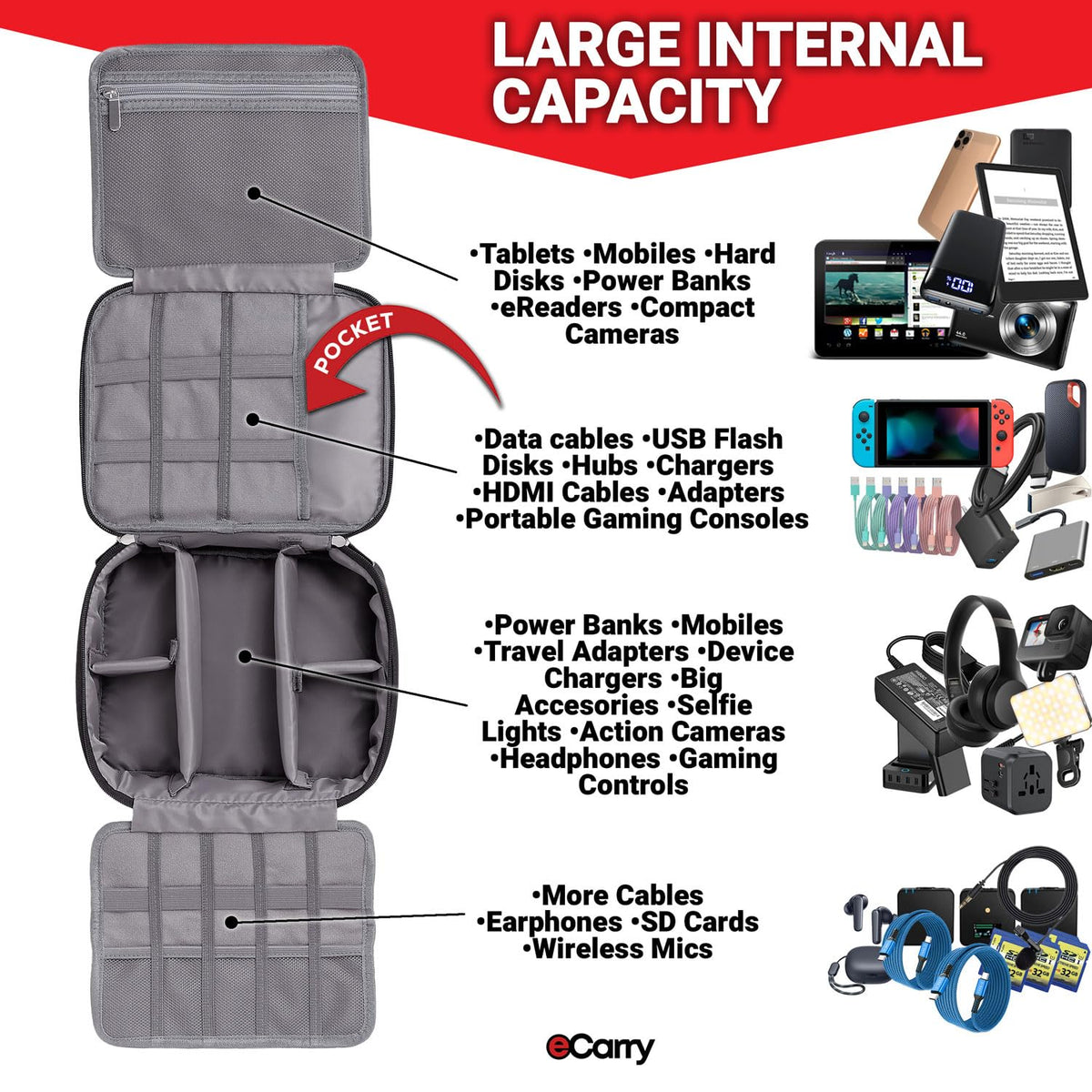 eCarry Electronics Organizer Case - Multi-Layer Full Flat Opening With Compartments and Pockets - Cord Organizer for Accessories, Cables, Electronics Travel