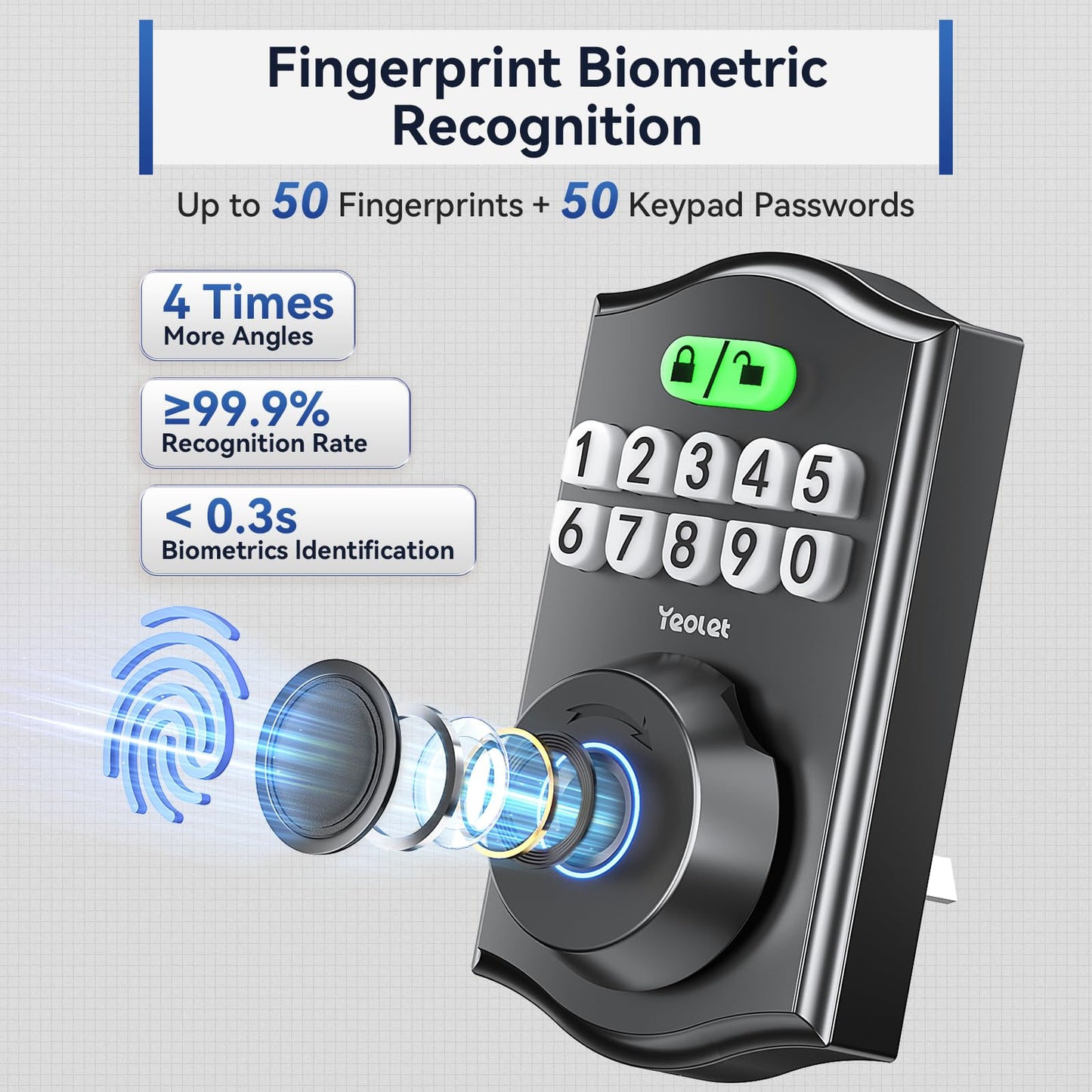 Y58 Built-in WiFi Fingerprint Door Lock, Keyless Entry Door Lock for Front, Smart Home & Apartment, App Control, 15-Min Easy Install, Grade 3 Anti Security, Matte Black