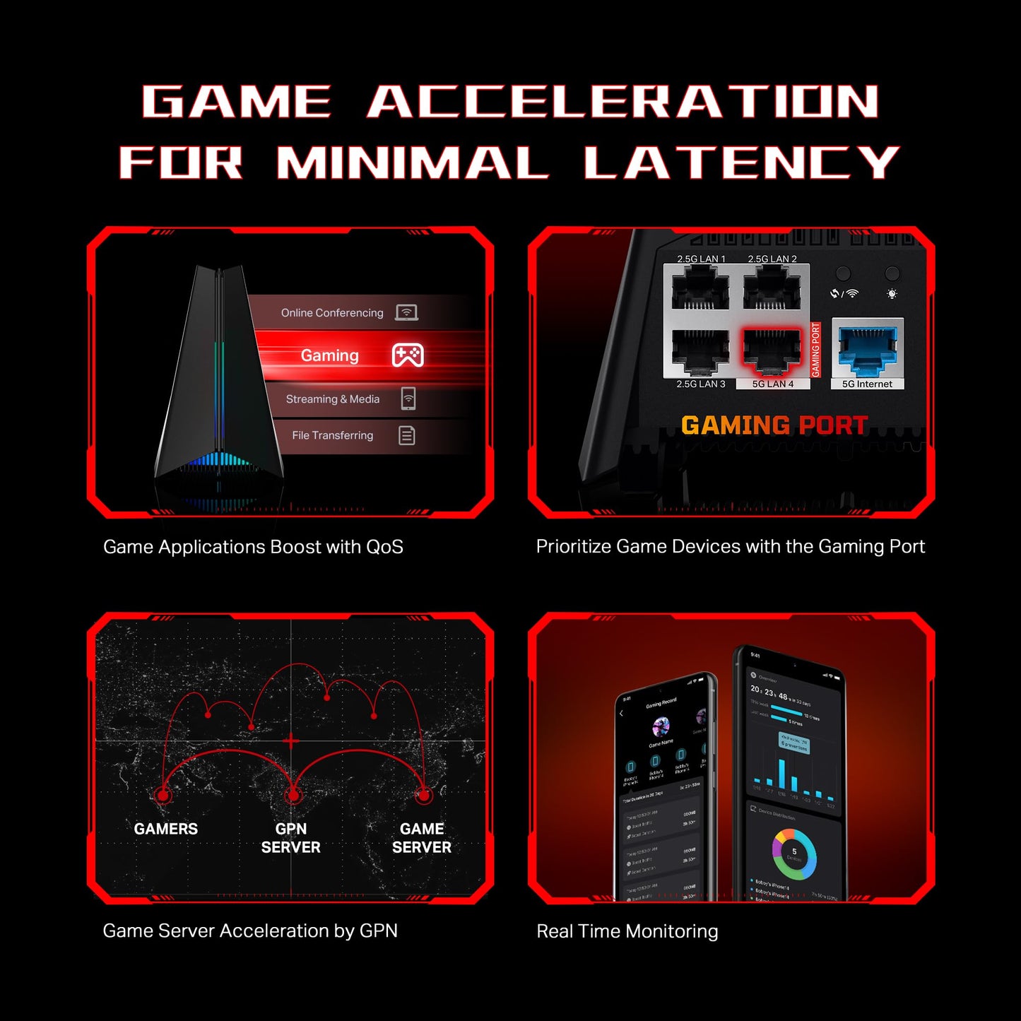 TP-Link Tri-Band BE11000 Wi-Fi 7 Gaming Router Archer GE650 | 6-Stream 11 Gbps supports 320MHz | 2×5G + 3×2.5G Ports USB 3.0 | Game Acceleration, Dedicated Gaming Port & Panel, RGB Lighting|HomeShield