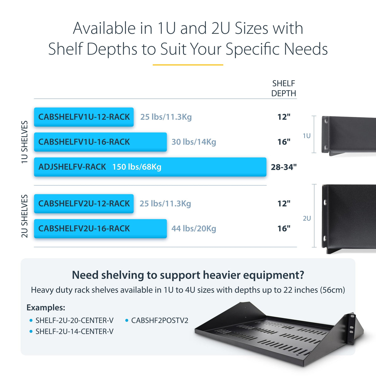 StarTech.com 1U Vented Server Rack Shelf, 12in/31.5cm Mounting Depth, for 19" Rack/Cabinet, SPCC Steel, Max 25lb/11.3kg