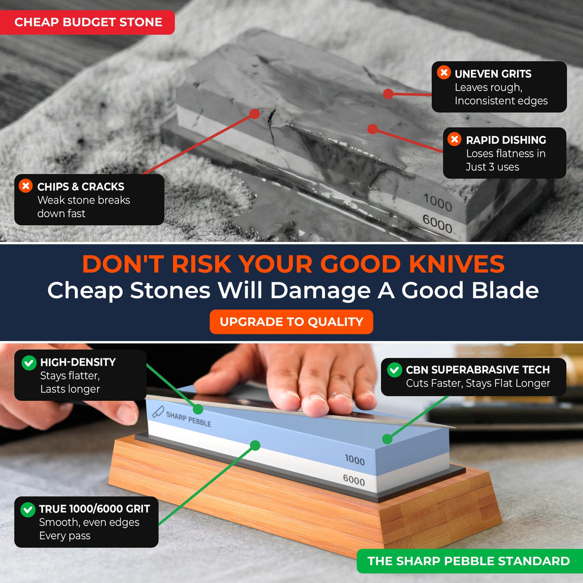 Sharp Pebble Premium Whetstone Knife Sharpening System – 1000/6000 Grit Whetstone Knife Sharpener & Honing Kit with Angle Guide & Non-Slip Bamboo Base – Guided Beginner Instructions