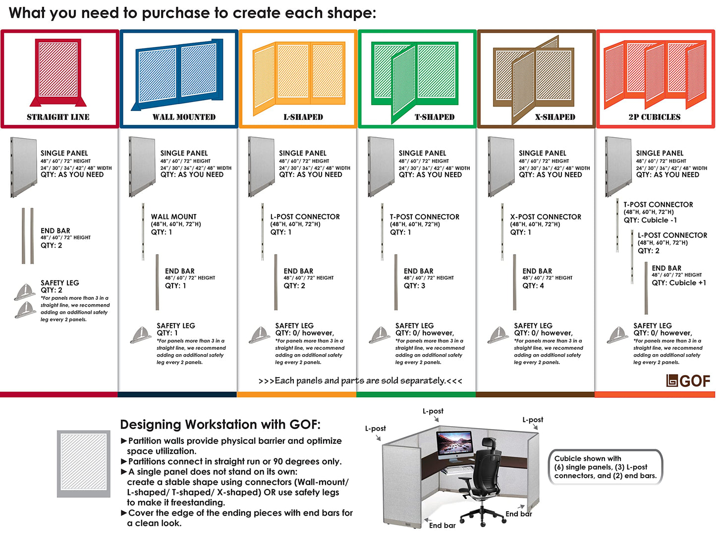 GOF Office Partition Single Panel (36" w x 48" h) 3ft x 4ft