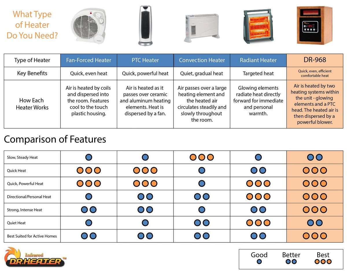 Dr Infrared Heater DR-968 Portable Space Heater, 1500-Watt, Cherry
