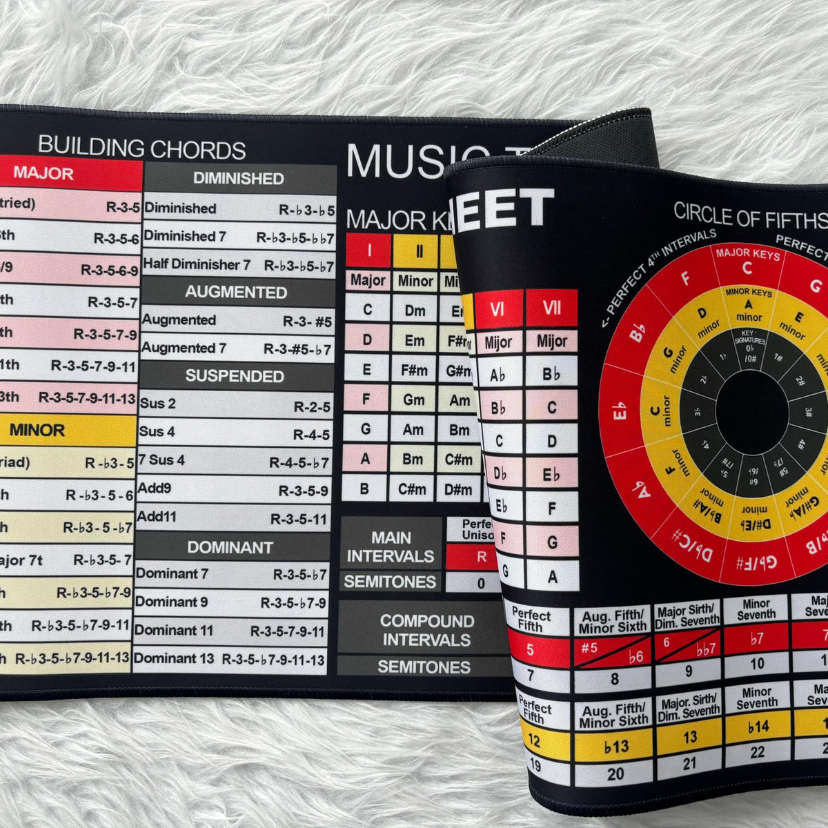 Music Theory Reference Mouse Pad – Circle of Fifths, Chord Builder & Intervals Table for Piano, Guitar & Music Students, Essential Computer Accessories for Study, Work, and Reference Purposes KMH