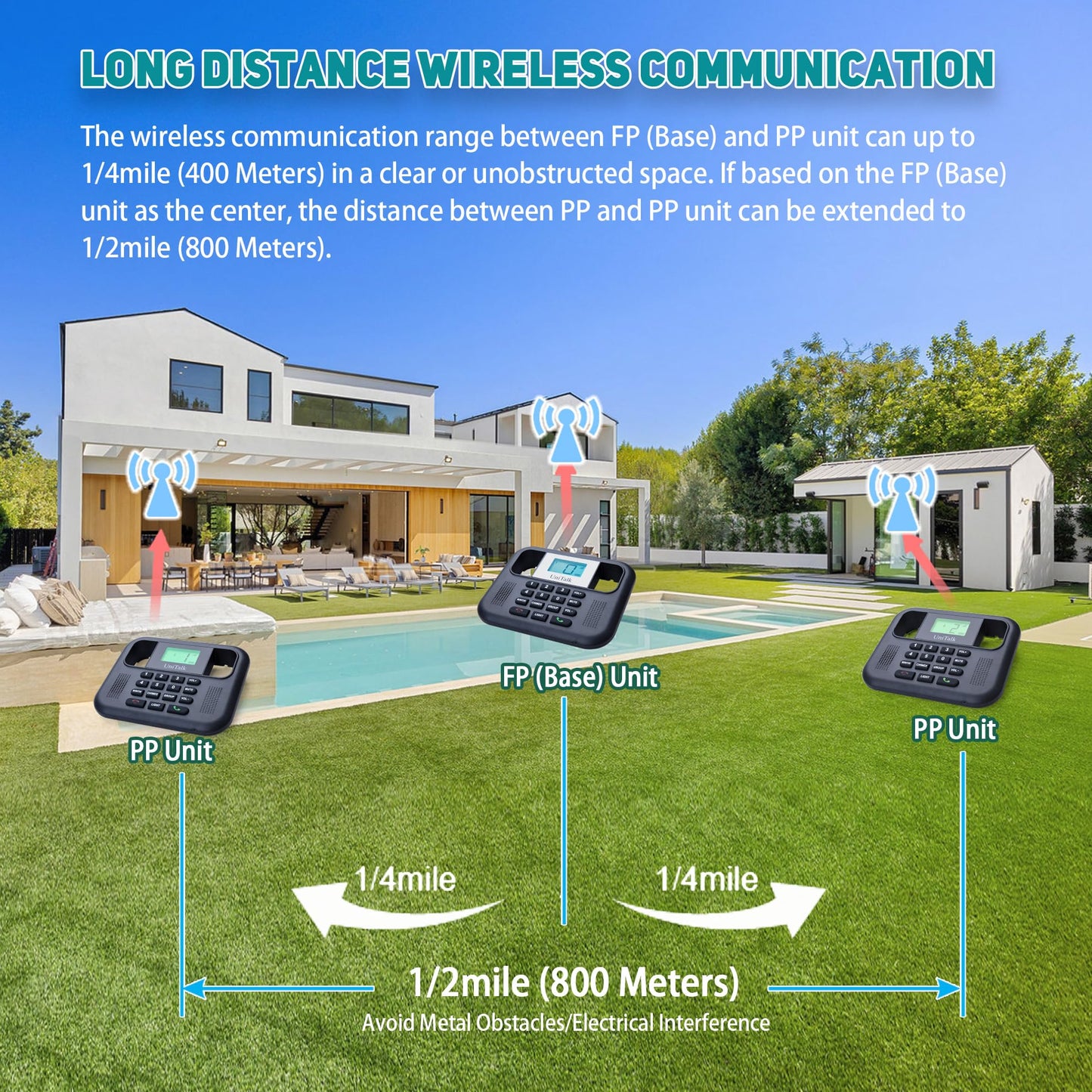 UniTalk Wireless Intercoms for Home & Office, Two-Way Real-time Full-Duplex Voice System with Offline Voice Control,Group Call & Monitor Function, Clear Sound, Long Range Up to 1/4 Mile (UT-001-1F1P)