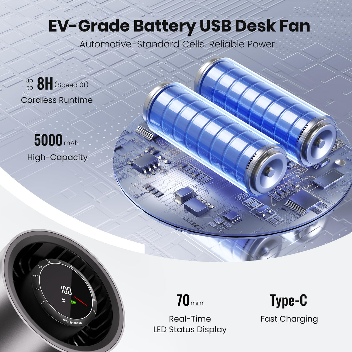 Yibest Titanium Alloy USB Desk Fan, Foldable 3D Airflow Desk Air Circulator, 23dB Quiet BLDC Motor,10 Speeds with LED Display for Home, Office & Outdoor